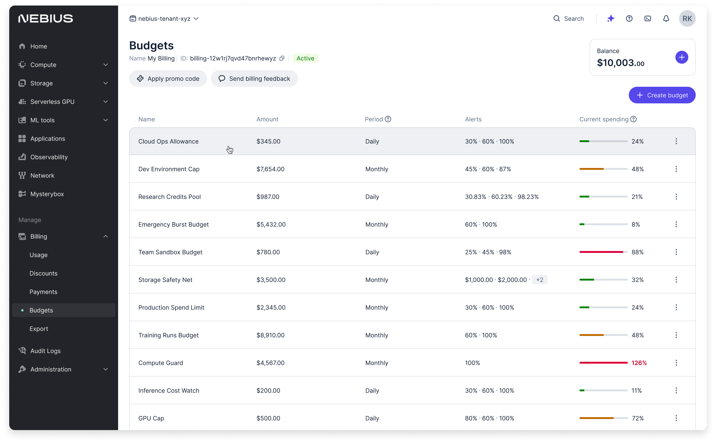 List of budgets presenting current spendings and pre-defined thresholds
